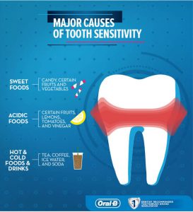 Major causes of tooth sensitivity infographic